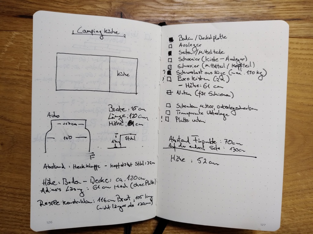 Figure 5: A5 is also good for keeping track of (non-IT) projects such as camping boxes for the car :)